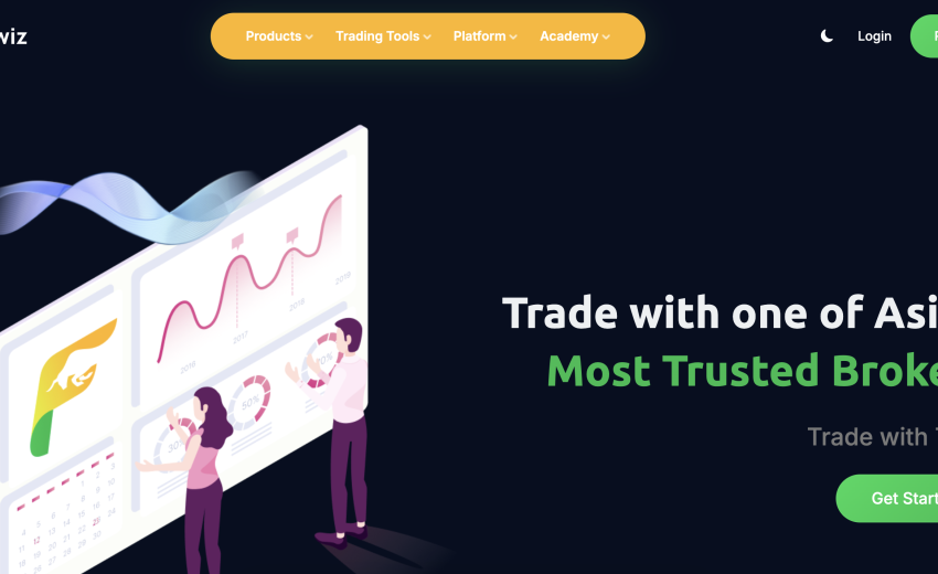 Finowizprime.com / Finowizfx.com Exposed